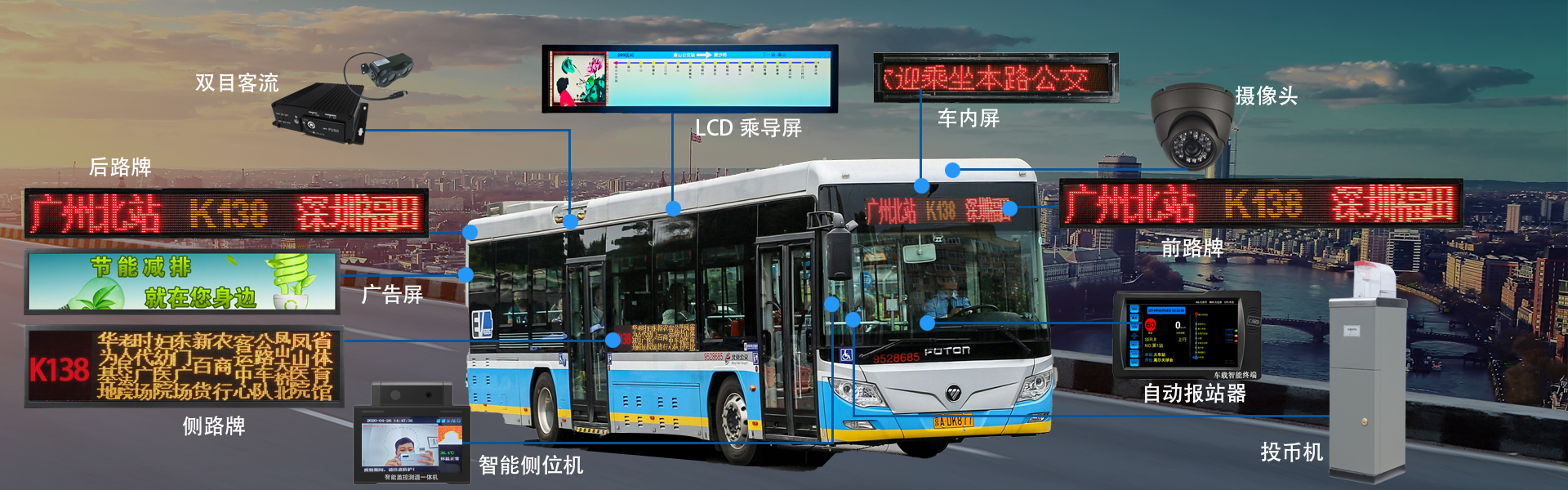 公交車智能高清攝像頭